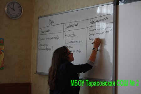 Неделя педагогического мастерства в МБОУ ТСОШ №2