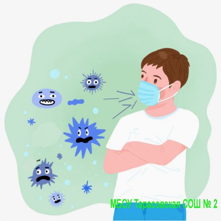 Профилактика Коронавирусной инфекции